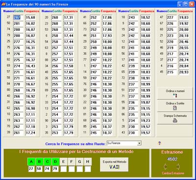 Il Tabellone con le frequenze dei 90 numeri